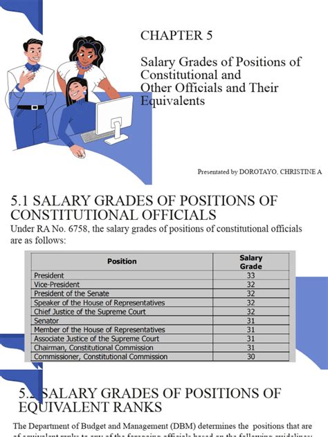 ncip salary grade|Salary Grades of Positions of Constitutional and Other Officials .